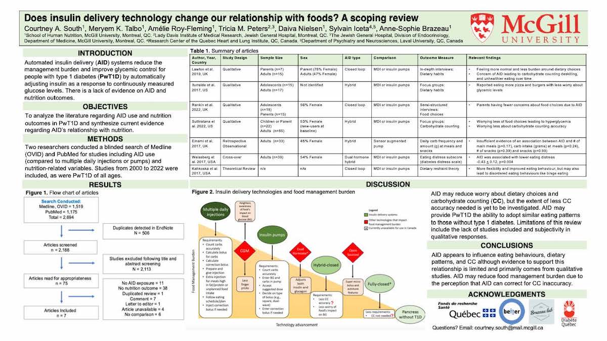 Research poster with the title "Relationship between disordered eating behaviours and body image in perimenopasual women"