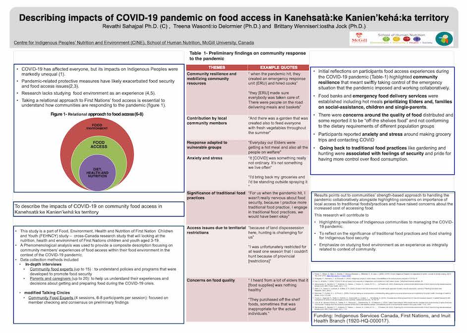 Research poster with the title "Relationship between disordered eating behaviours and body image in perimenopasual women"