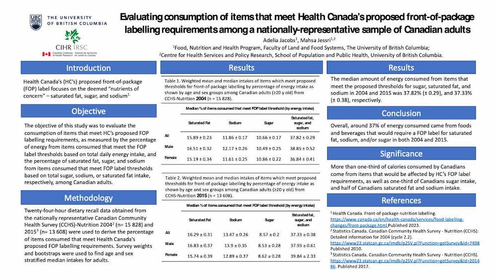 Research poster with the title "Relationship between disordered eating behaviours and body image in perimenopasual women"