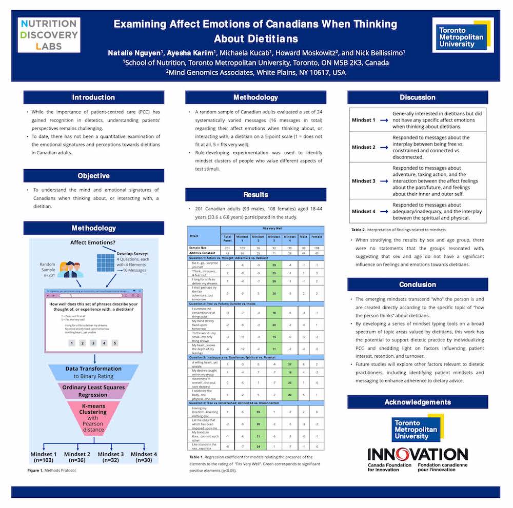 Research poster with the title "Relationship between disordered eating behaviours and body image in perimenopasual women"