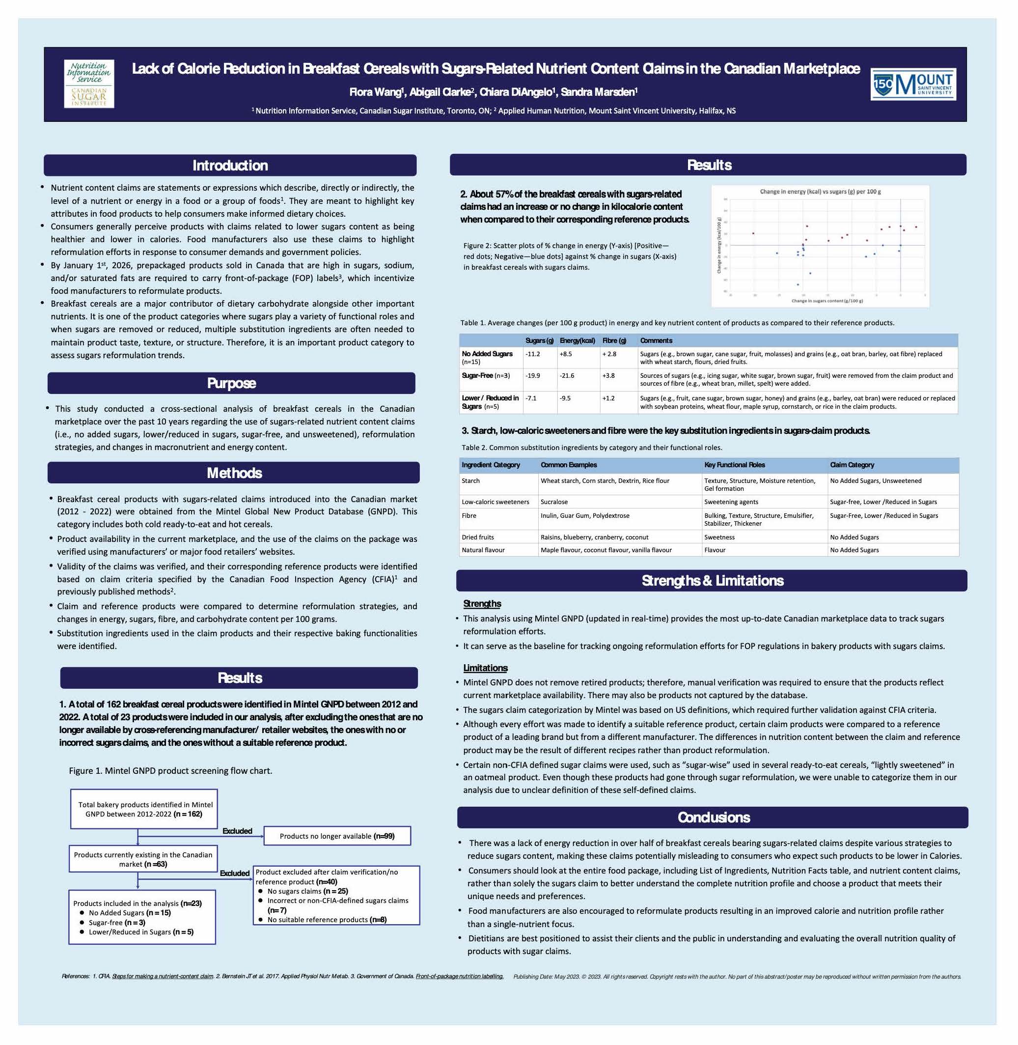 Research poster with the title "Relationship between disordered eating behaviours and body image in perimenopasual women"