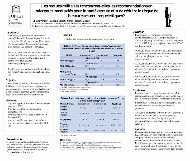 Research poster with the title "Relationship between disordered eating behaviours and body image in perimenopasual women"