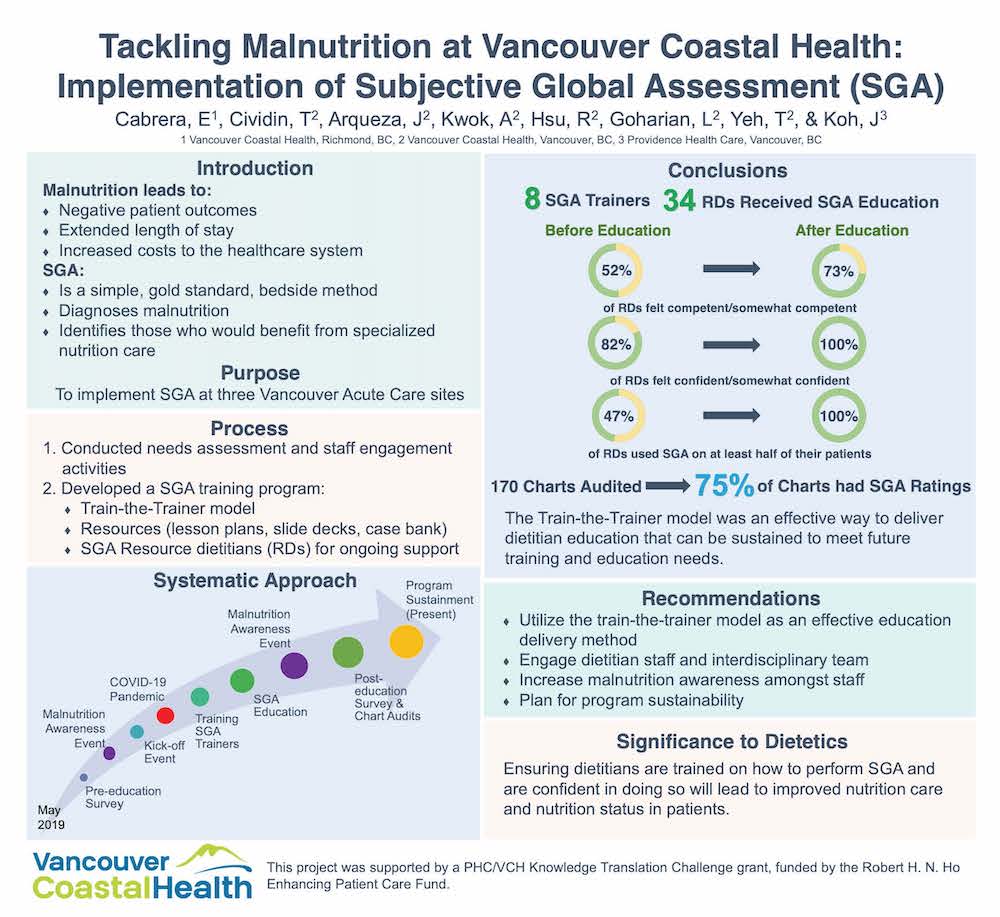 Research poster with the title "Relationship between disordered eating behaviours and body image in perimenopasual women"