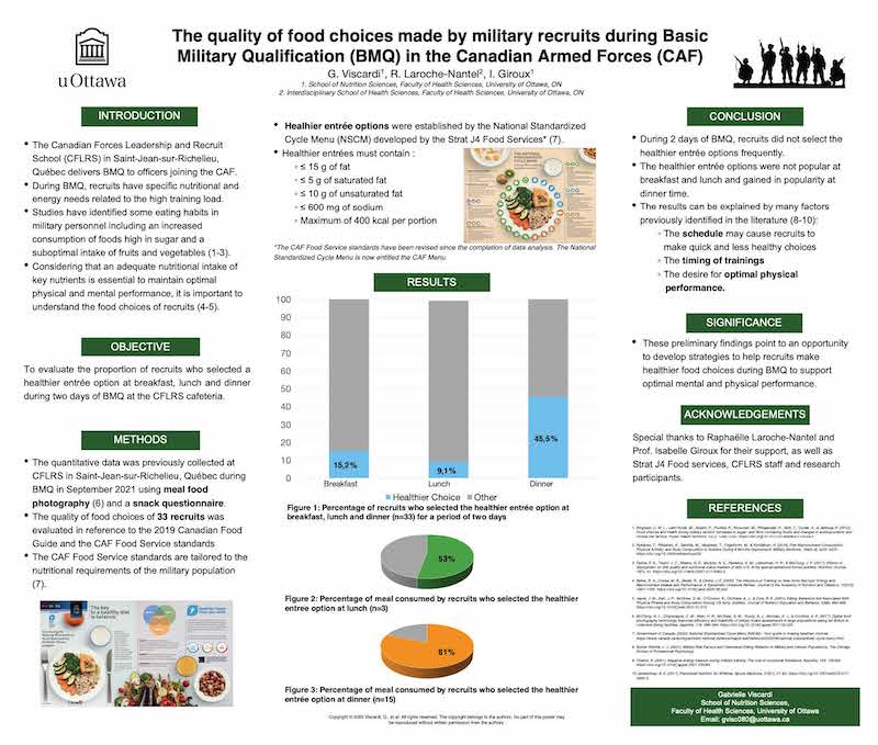 Research poster with the title "Relationship between disordered eating behaviours and body image in perimenopasual women"