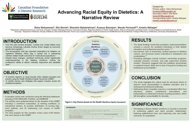 Research poster with the title "Relationship between disordered eating behaviours and body image in perimenopasual women"